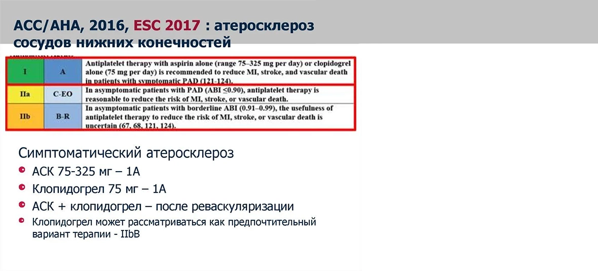 Симптоматический атеросклероз